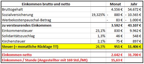 subunternehmer gehalt